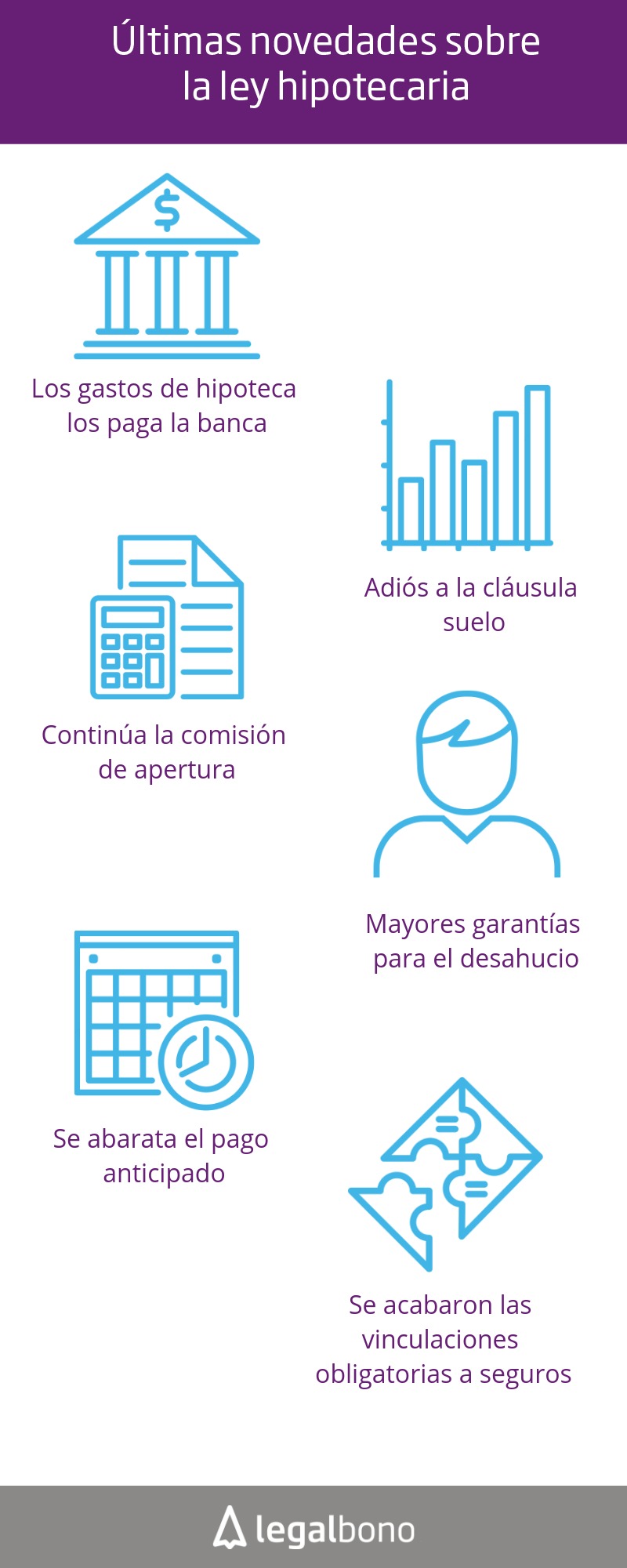 ¿Qué sabes de la ley hipotecaria en España? 1